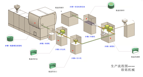 吹瓶機